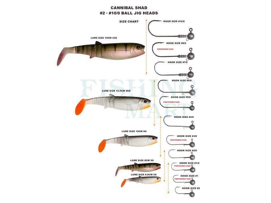 Savage Gear Cannibal Shad 6,8cm 8pc Leurre souple Brochet Perche