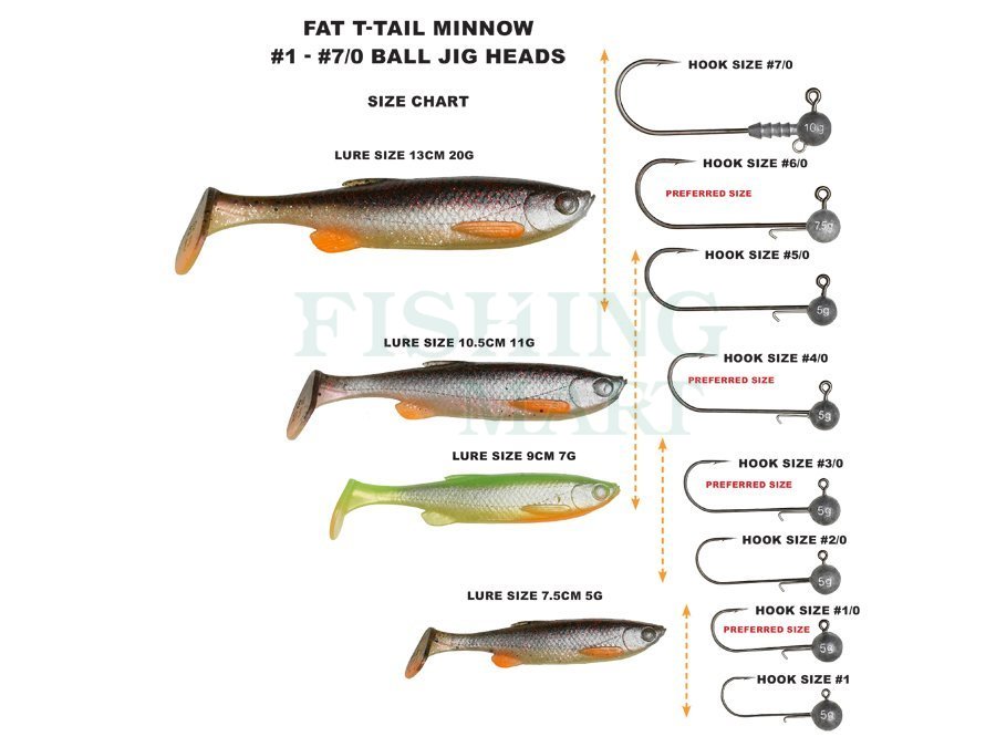 Przynęty Savage Gear Fat T-Tail Minnow