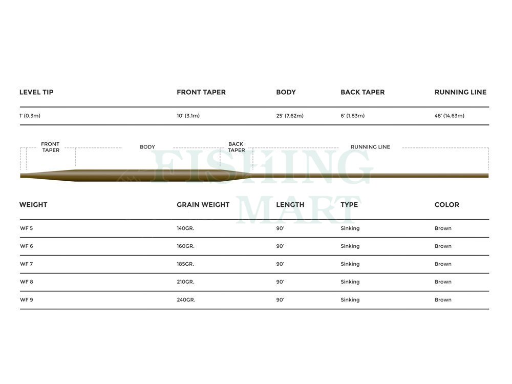 Cortland Fly lines 333 Full Sinking Type 3 - Fly Lines - FISHING-MART