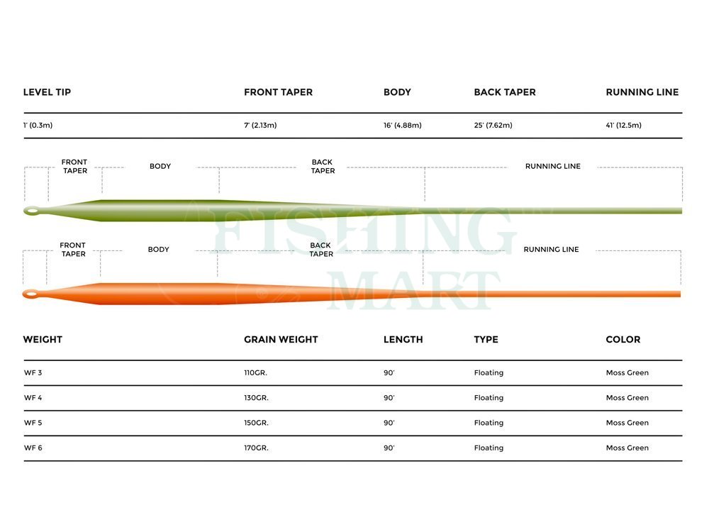 Cortland Fly lines 444 Modern Trout Floating - Fly Lines - FISHING