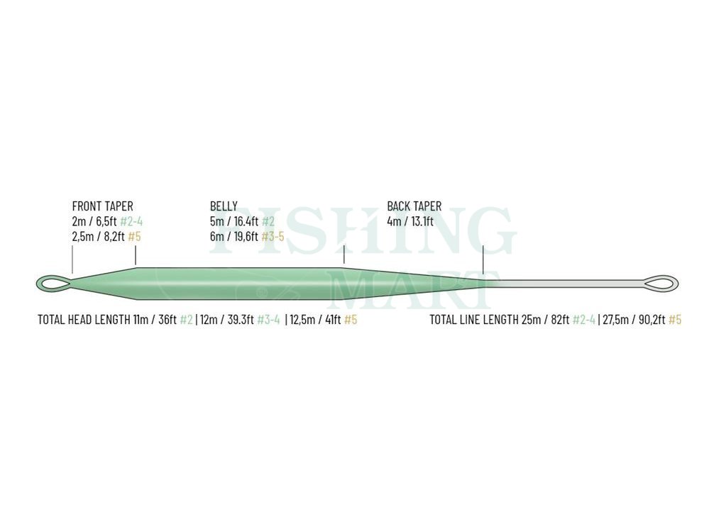 Guideline Fario CDC WF Fly lines