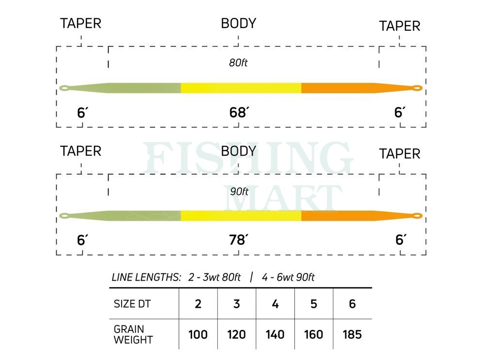 Cortland Fly lines Trout Boss DT Double Taper Trout Series Trout Series  Floating - Fly Lines - FISHING-MART