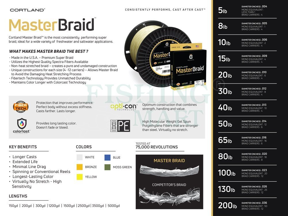 Cortland Master Braid Yellow – Cortland Line Company, 54% OFF