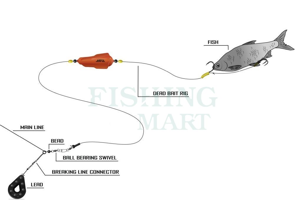 Black Cat Dead Bait Rig DG Coating Catfish Rigs FISHINGMART