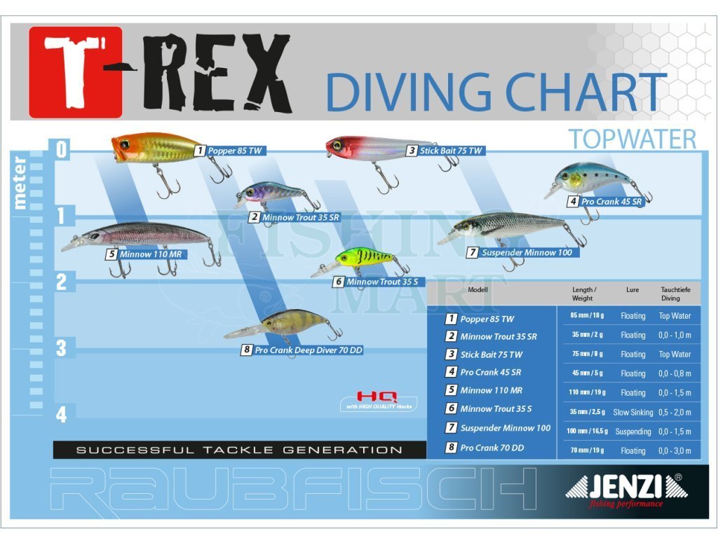 Jenzi T-Rex Pro Crank Deep Diver 70 DD - Lures crankbaits - FISHING-MART